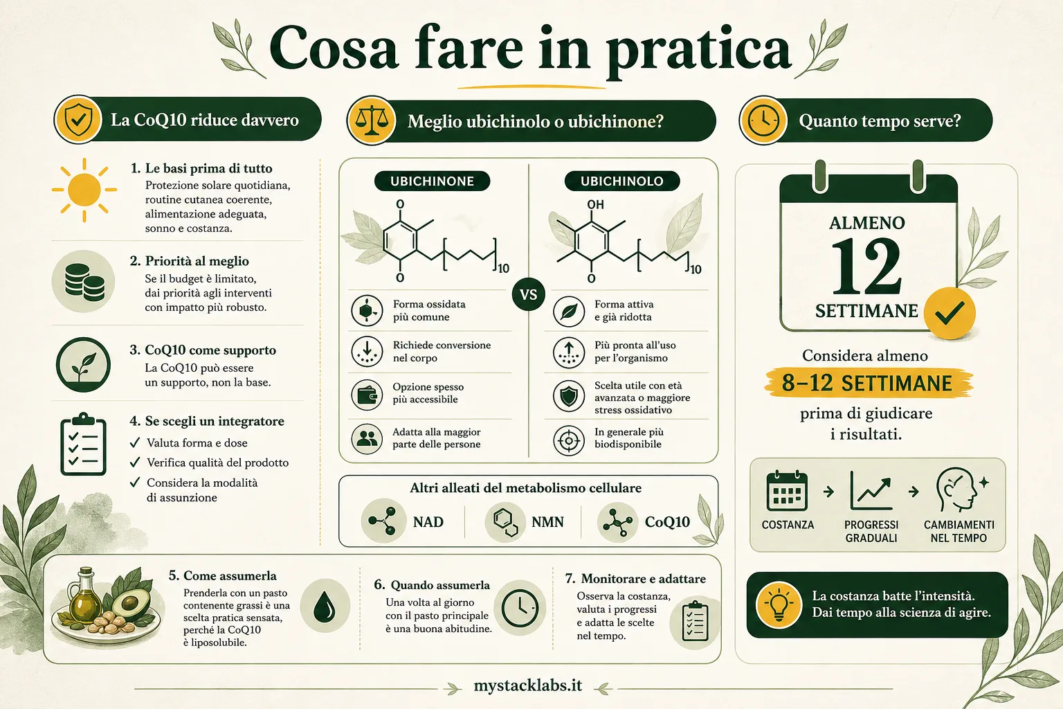 Cosa fare in pratica