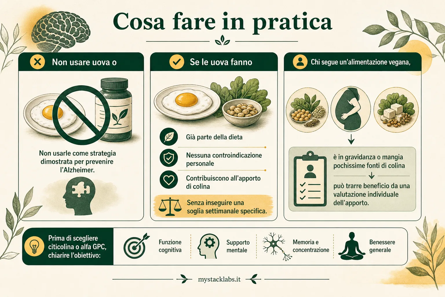 Cosa fare in pratica