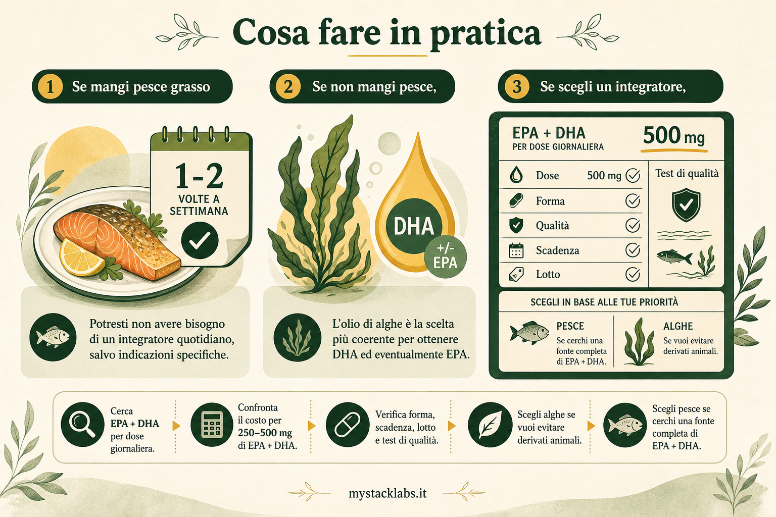 Cosa fare in pratica