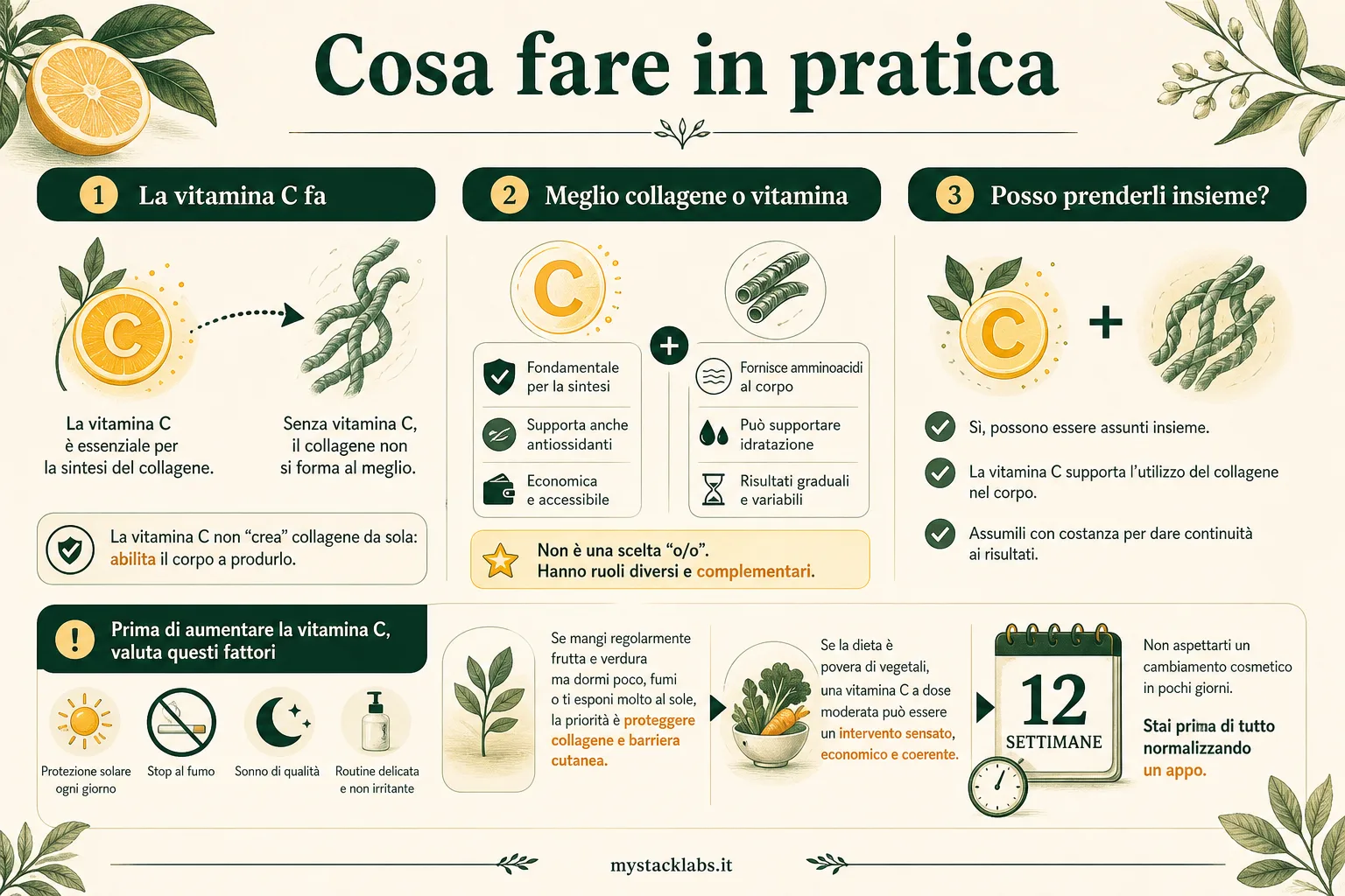 Cosa fare in pratica