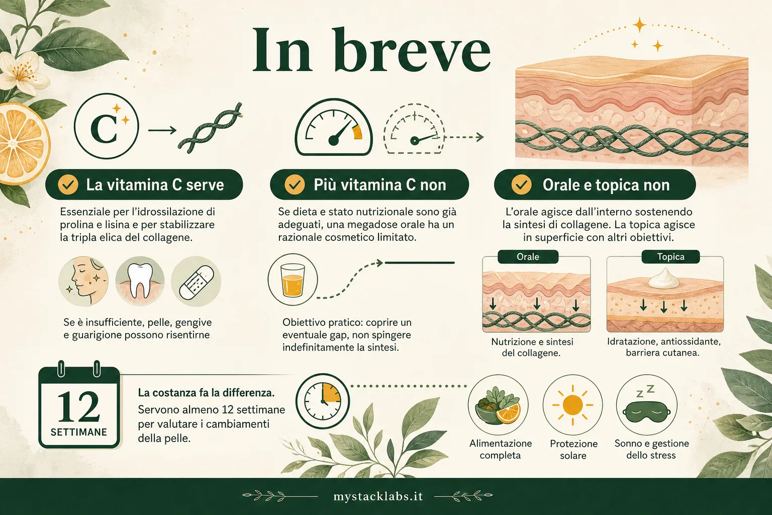 In breve